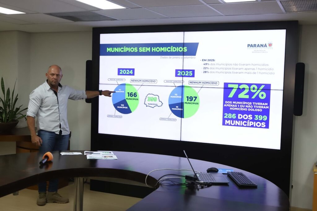 Paraná reduz em 29% número de homicídios dolosos nos primeiros nove meses de 2025
