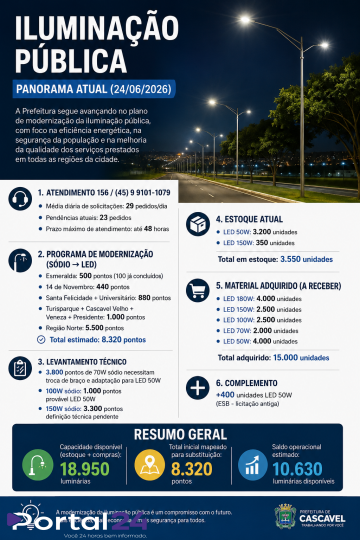 Iluminação pública avança com modernização e ampla capacidade operacional em Cascavel