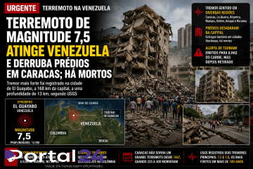 Terremoto de magnitude 7,5 atinge a Venezuela e derruba prédios em Caracas