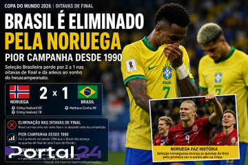 Brasil é eliminado pela Noruega e tem sua pior campanha em Copas do Mundo desde 1990
