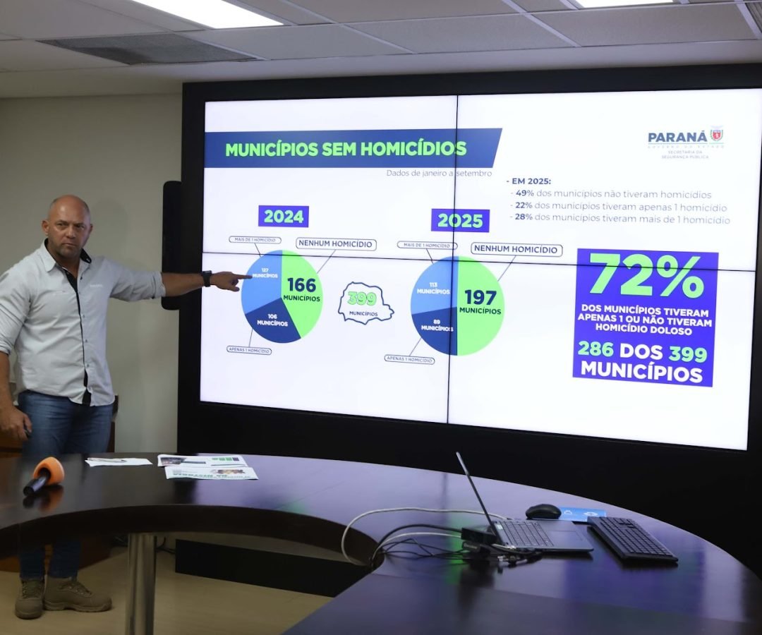 Paraná reduz em 29% número de homicídios dolosos nos primeiros nove meses de 2025