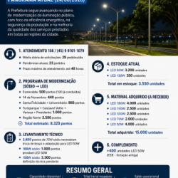 Iluminação pública avança com modernização e ampla capacidade operacional em Cascavel