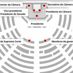 relacao-autoridades-discurso-estado-da-uniao-1.jpeg