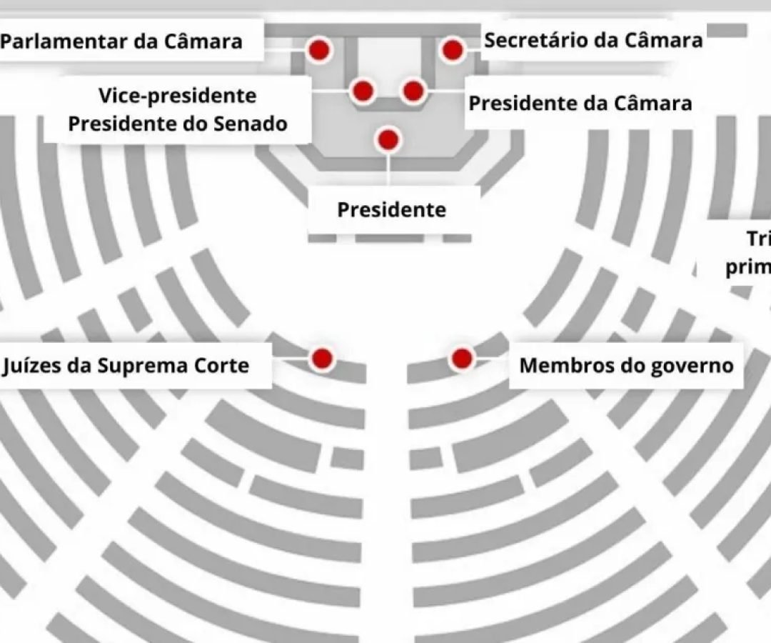 relacao-autoridades-discurso-estado-da-uniao-1.jpeg