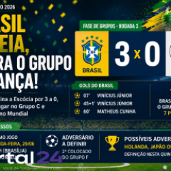 Brasil domina a Escócia e avança em primeiro no Mundial