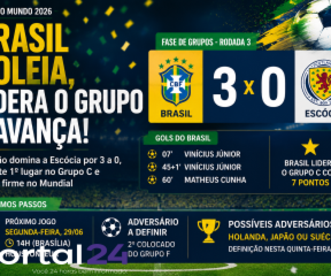 Brasil domina a Escócia e avança em primeiro no Mundial