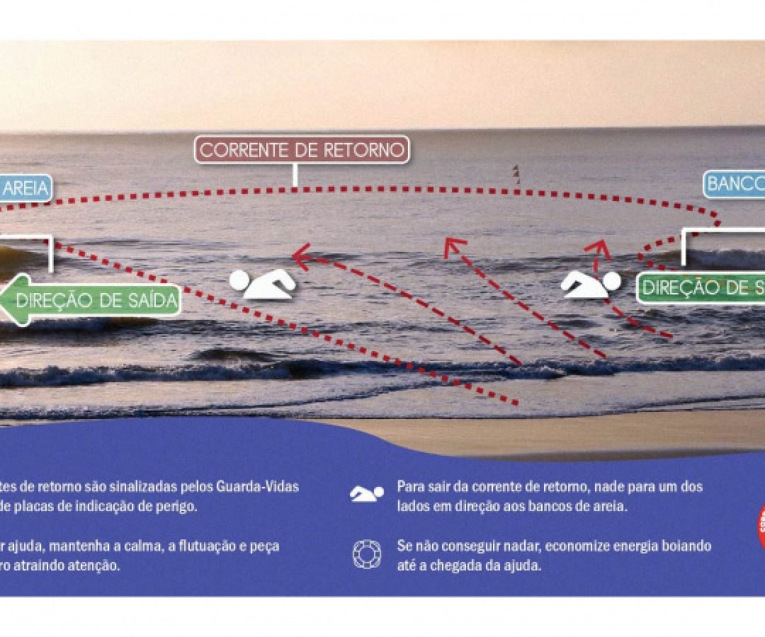 Verão Maior: bombeiros alertam para prevenção de afogamentos nas correntes de retorno