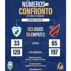 TV Paraná Turismo transmite semifinal do Paranaense entre Londrina e Athletico domingo
