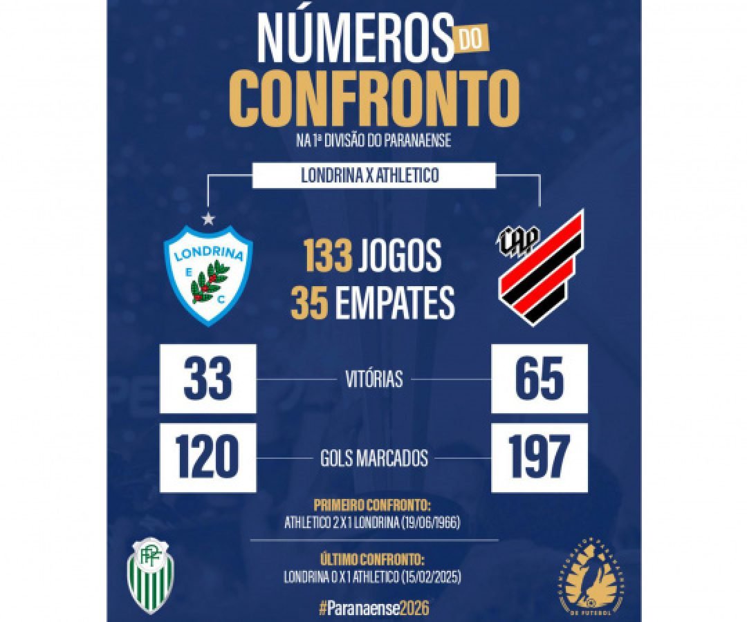 TV Paraná Turismo transmite semifinal do Paranaense entre Londrina e Athletico domingo